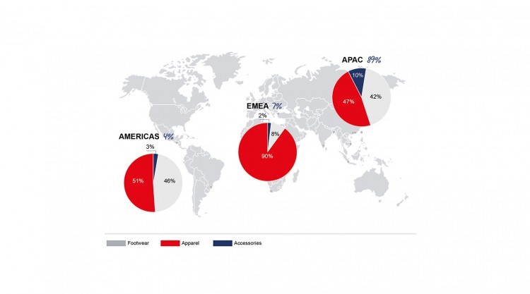 puma company which country