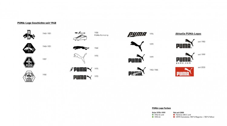 history of puma sports company