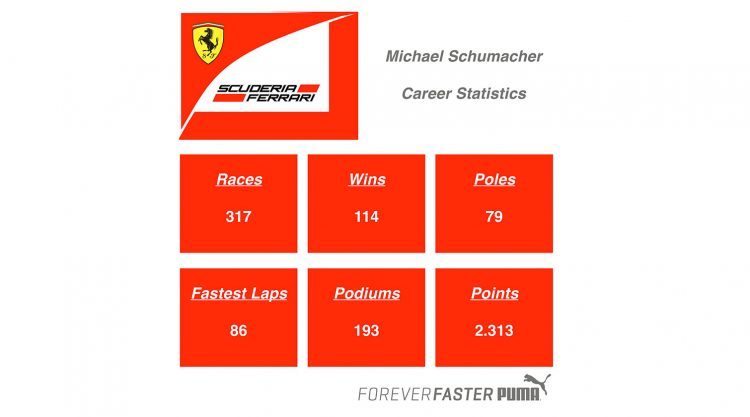 puma michael schumacher