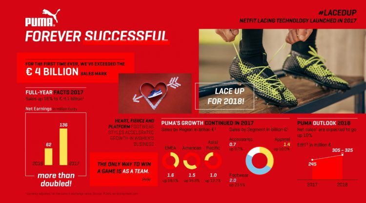 puma official website europe