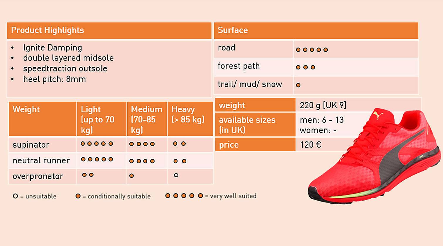 ShoeTest_G1 PUMA CATch up