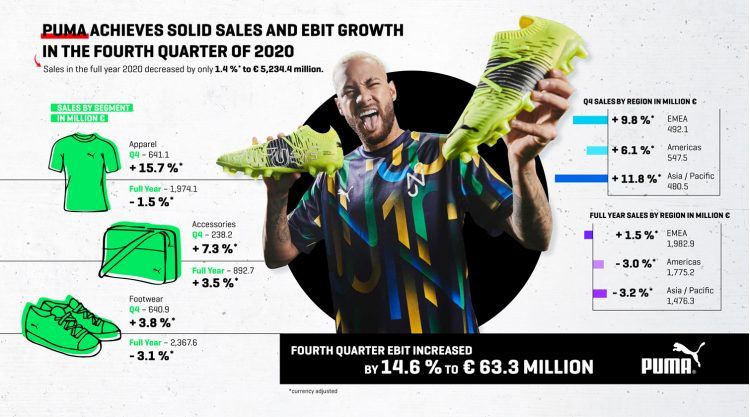 Sale puma deals