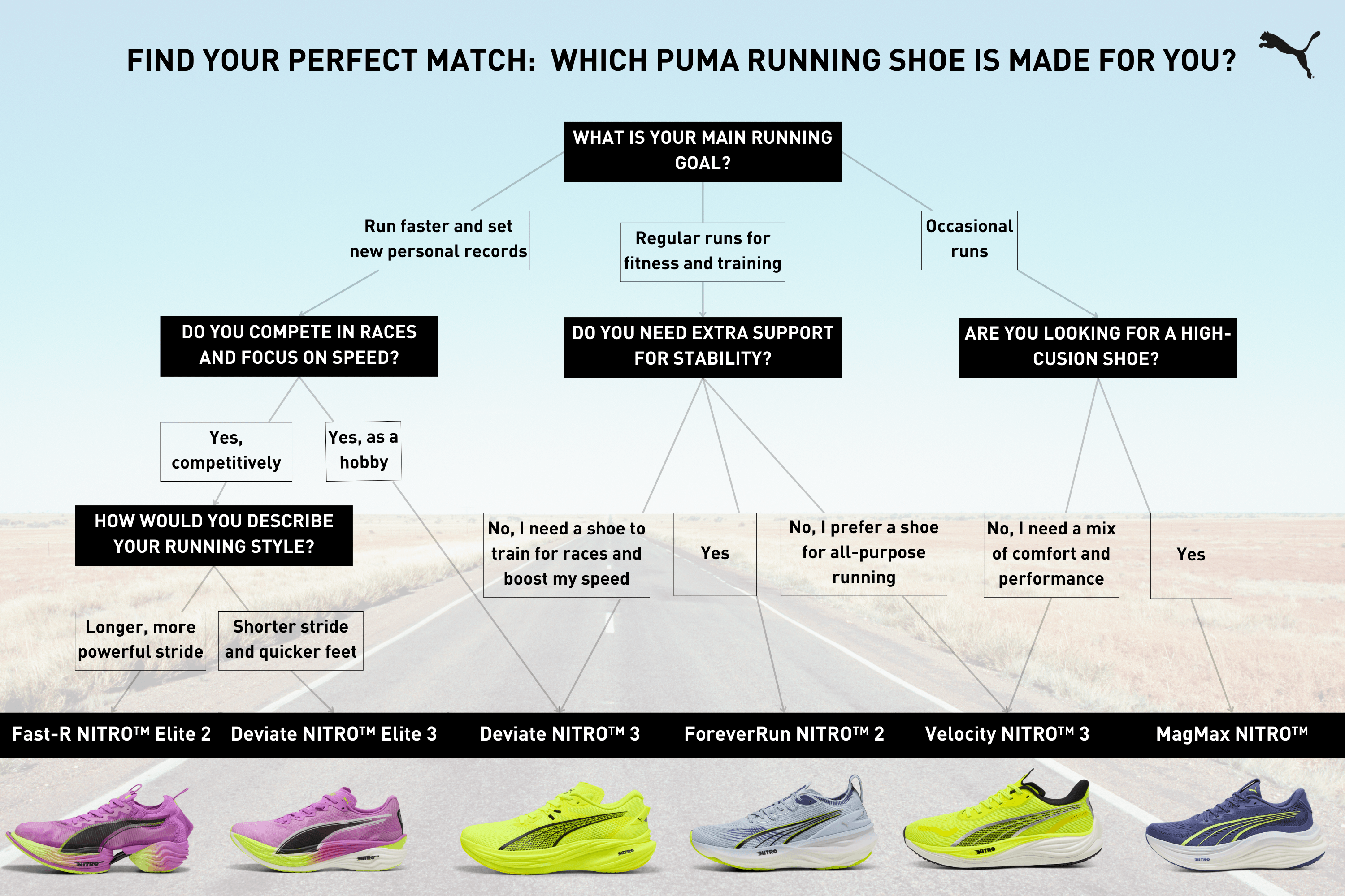 Running shoe overview